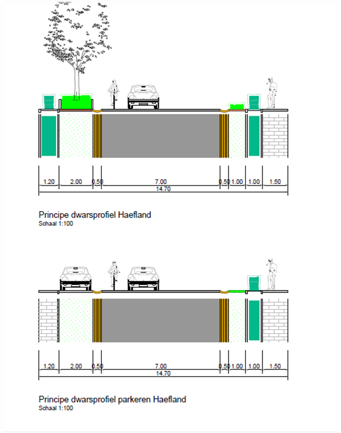 Dwarsprofielen ontwerp Haefland